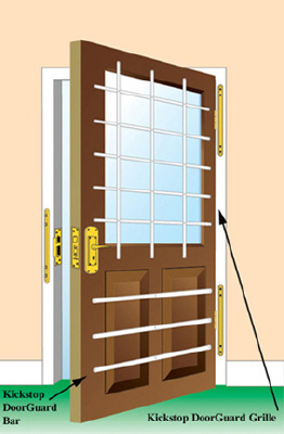 door strengthening plates